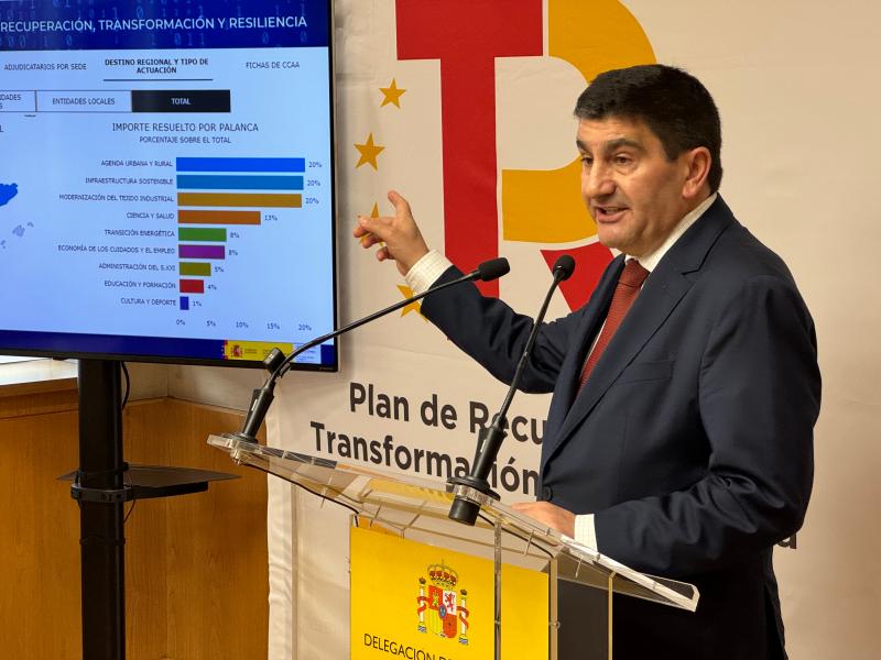 Pedro Blanco afirma que el Gobierno de Pedro Sánchez transformó a Galicia en una “tierra de oportunidades” gracias a los 3.800M€ del Plan de Recuperación 